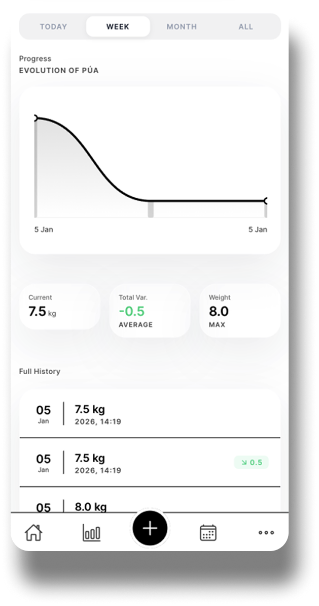 Weight Tracking